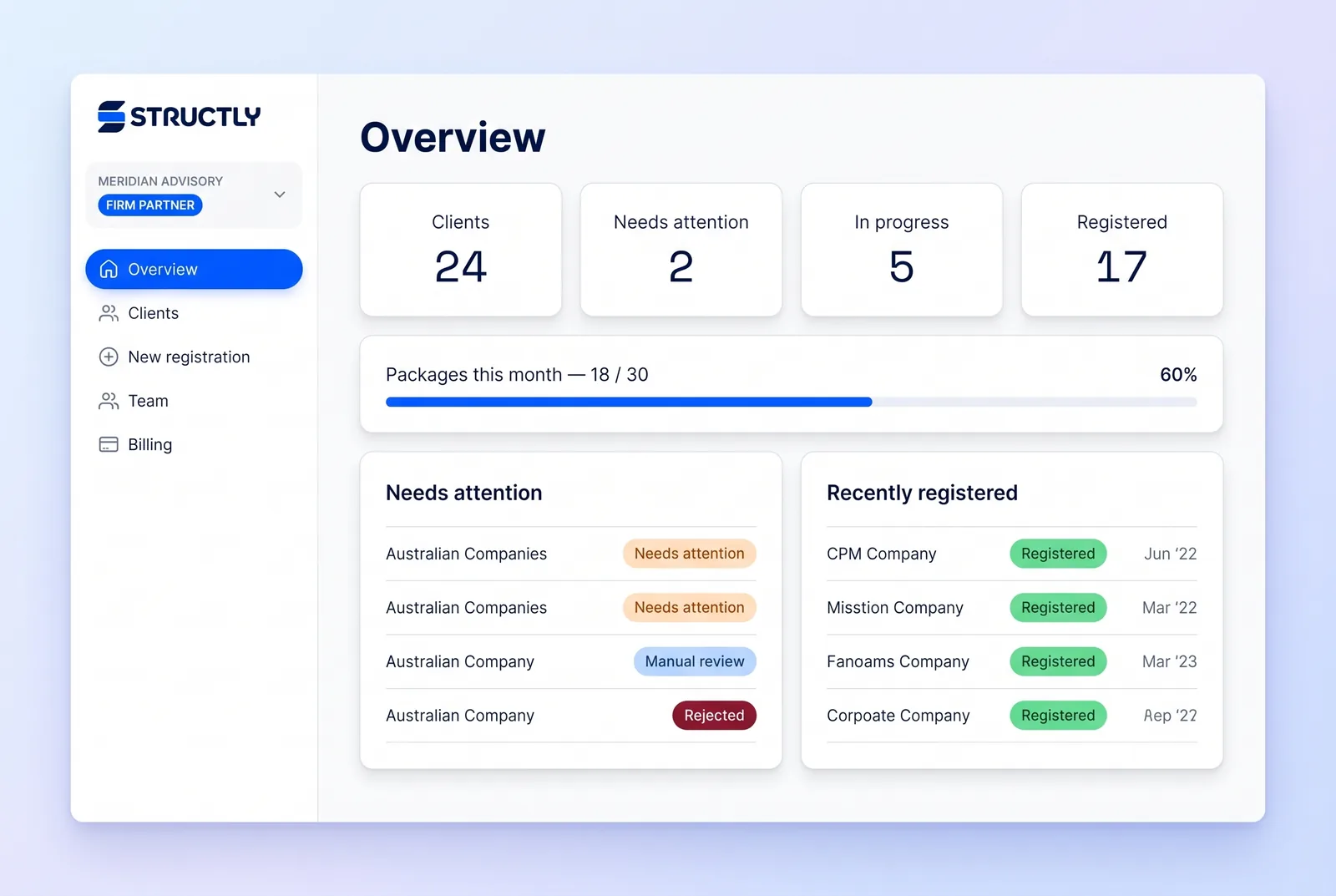 Structly partner dashboard showing client registrations, monthly package usage, and what needs attention